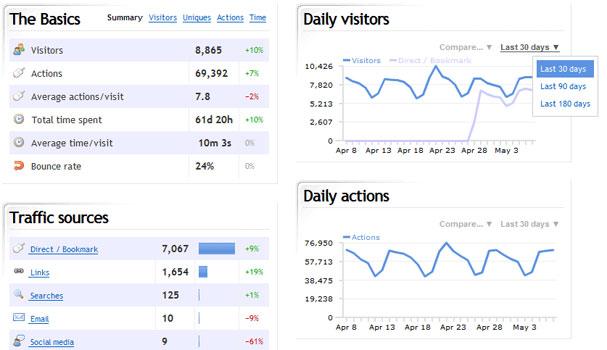 web_stats_demo.jpg